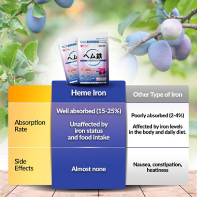 AFC Japan Heme Iron 3