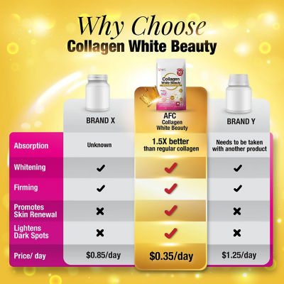 AFC JAPAN [Bundle of 2] AFC Japan Collagen White Beauty 270s 6