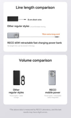 Recci 3C Power Bank 20000mAh PD 65W Retractable USB C Cable RPB-P72 9