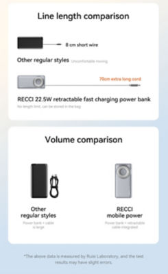 Recci 10000mAh 22.5W USB-C Retractable Cable 3C Power Bank RPB-P58 8