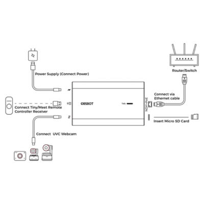OBSBOT UVC to NDI Adapter 4