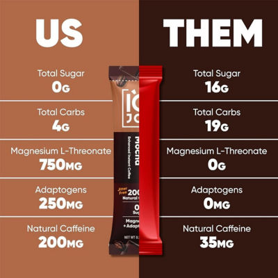 IQBar IQJoe Instant Coffee Packets With Adaptogens - Caffè Mocha 40 Sticks 4
