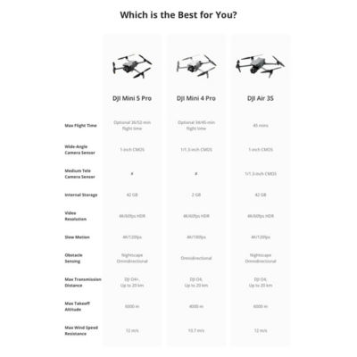 DJI Mini 5 Pro Fly More Combo Plus (DJI RC 2) 15