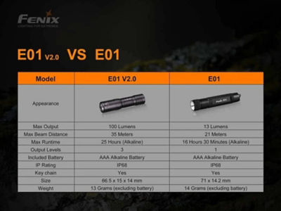 Fenix E01 V2.0 AAA Flash Light 10