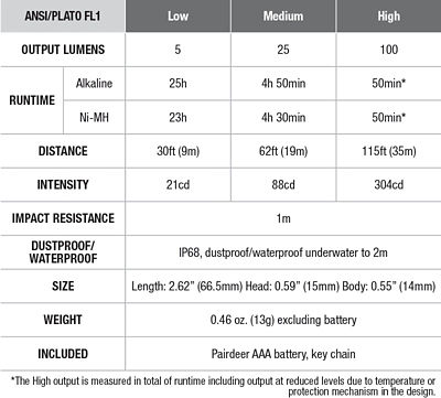 Fenix E01 V2.0 AAA Flash Light 14