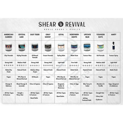 Shear Revival Loyal Sea Clay Styling Balm 96g 5