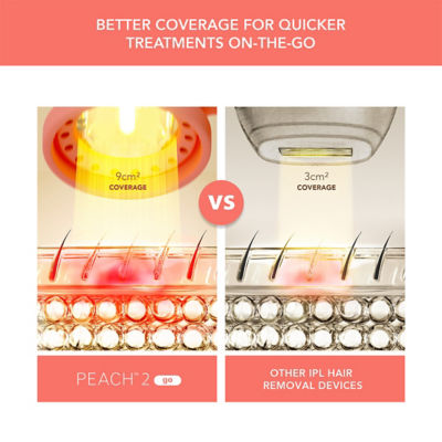 FOREO 斐珞尔PEACH 2 Go 蜜桃橘 3