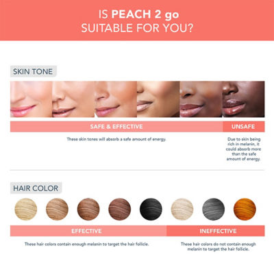 FOREO 斐珞尔PEACH 2 Go 蜜桃橘 4