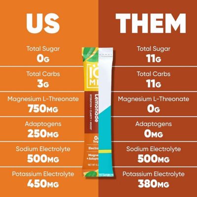 IQBar IQMix Sugar Free Electrolytes Powder Packets - Iced Tea Lemonade 20 Sticks 3
