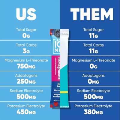 IQBar IQMix Sugar Free Electrolytes Powder Packets - Blueberry Pomegranate 40 Sticks 4