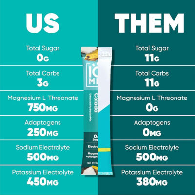 IQBar IQMix Sugar Free Electrolytes Powder Packets - Piña Colada 40 Sticks 4