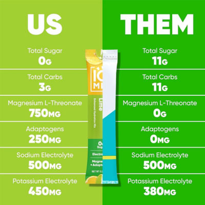 IQBar IQMix Sugar Free Electrolytes Powder Packets - Lemon Lime 40 Sticks 4