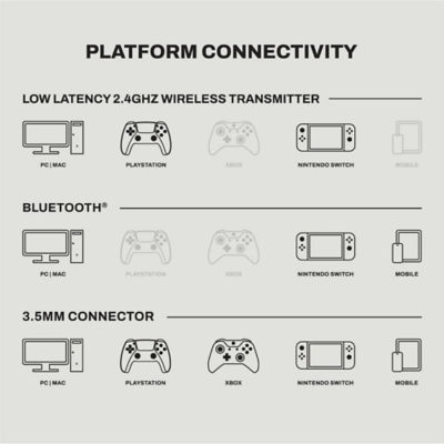 Skullcandy Crusher PLYR 720 Gaming Wireless Over Ear Headset 7