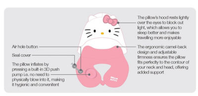 TRAVELMALL Hello Kitty 3D Inflatable Hooded Pillow with Patented Pump 7