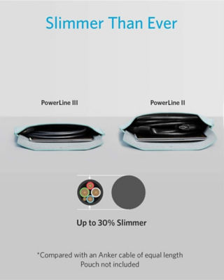 ANKER [Bundle] Anker MagGo Power Bank (10K, Slim) + 312 Powerport 25W USB-C Charger + PowerLine III 3ft USB-C to USB-C Cable 12
