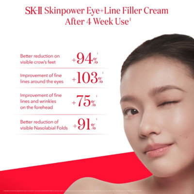 SK-II Skinpower Re-New Cream & Eye Cream Set 3