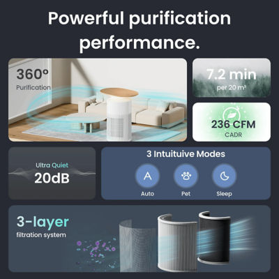 SwitchBot Multi-functional Air Purifier Table 4