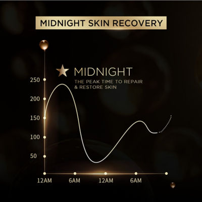 L'ORÉAL PARIS Age Perfect Midnight Pouch 5