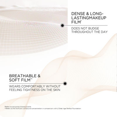 L'ORÉAL PARIS Infallible Makeup Set 9