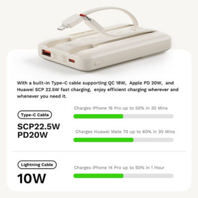ROCK Crayon Shinchan P95 PD 22.5W Fast Charging Power Bank with Built-in Cables (10000mAh) 7