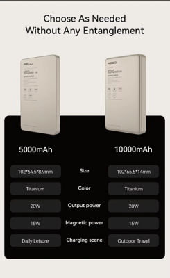 Recci 10000mAh Magnetic PD 20W Fast Charging Power Bank RPB-W36 7
