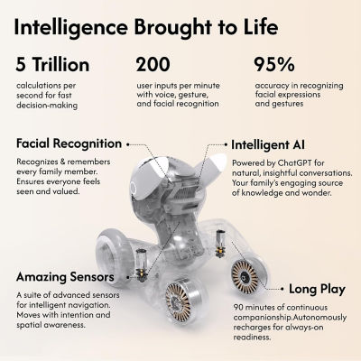Loona Premium Smart Pet Robot Dog 7