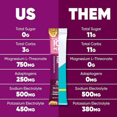 IQBar IQMix Sugar Free Electrolytes Powder Packets - Vacation Variety 20 Sticks 5