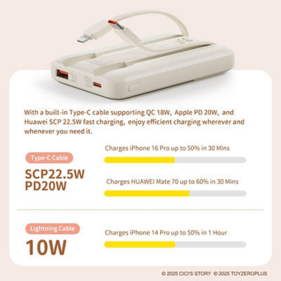 ROCK Lulu The Piggy P95 PD 22.5W Fast Charging Power Bank With Built In Cables (10000MAH) 3