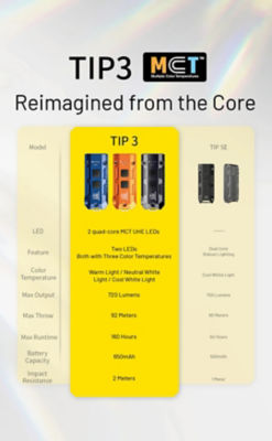Nitecore TIP 3 720 Lumens Rechargeable Torchlight 16