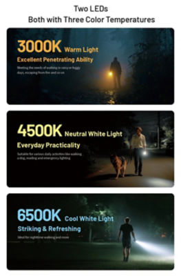 Nitecore TIP 3 720 Lumens Rechargeable Torchlight 3