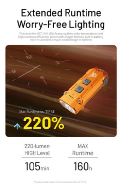 Nitecore TIP 3 720 Lumens Rechargeable Torchlight 4