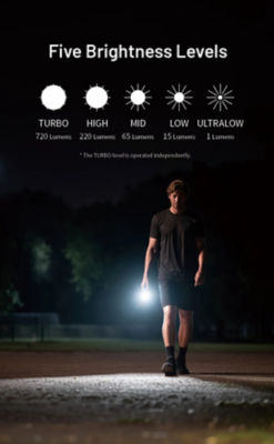 Nitecore TIP 3 720 Lumens Rechargeable Torchlight 9