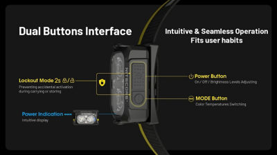 Nitecore NU25 MCT 400 Lumens Rechargeable Headlamp 15