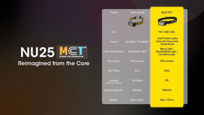Nitecore NU25 MCT 400 Lumens Rechargeable Headlamp 19