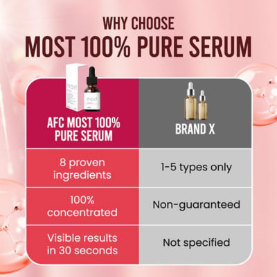 AFC Japan Most 100 Serum 20ml 6