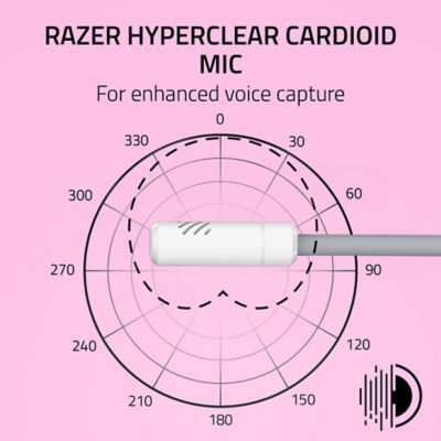 Razer Kraken Kitty V3 X - 有线耳机（带猫耳） 3