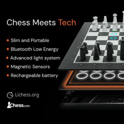 Particular GoChess Mini 5
