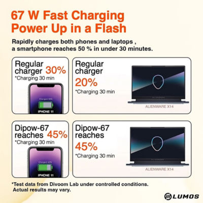 Divoom Dipow 67 Pixel Art 67W Multi Port Fast Charger 6