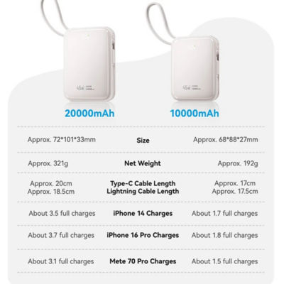 ROCK Interstellar C03 20000MAH Power Bank with Built-in Cable 13