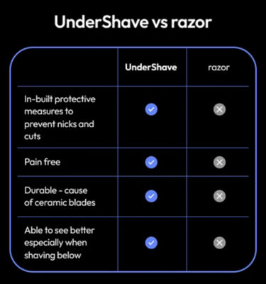 Stryv Men UnderShave Electric Shaver 8
