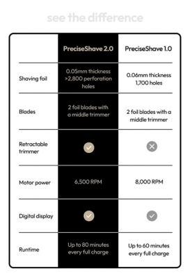 Stryv PreciseShave 2.0 Electric Shaver 7