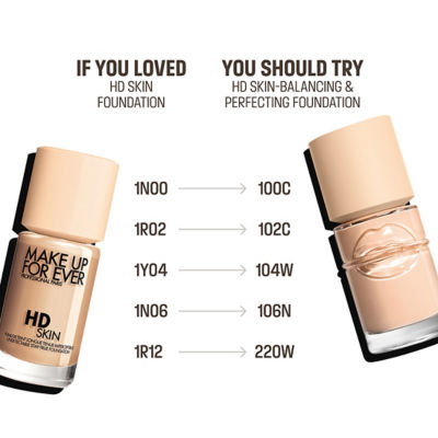 MAKE UP FOR EVER HD Skin Balancing & Perfecting Foundation 7