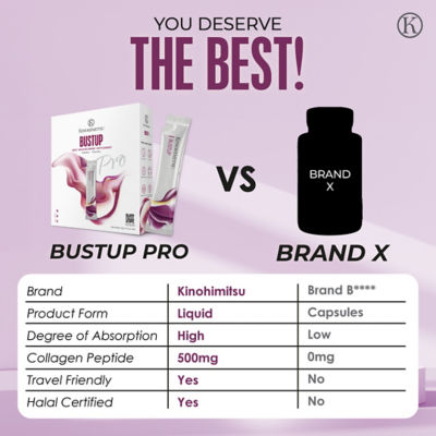KINOHIMITSU [Bundle of 4] Kinohimitsu BustUp Pro Supplement Sachet 25ml x 15's 6