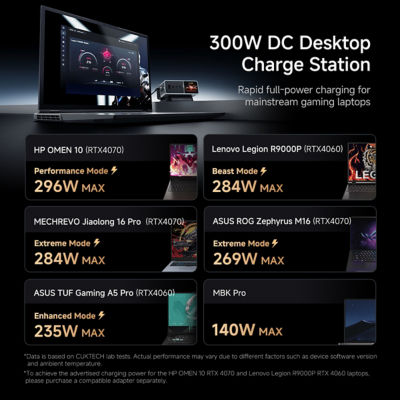 CUKTECH 30 Charging Station Ultra Multi-Port 300W Max Fast Charger 10