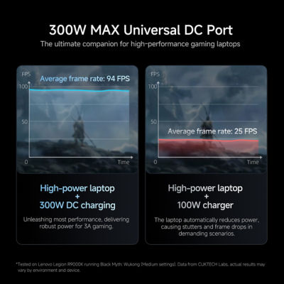 CUKTECH 30 Charging Station Ultra Multi-Port 300W Max Fast Charger 7