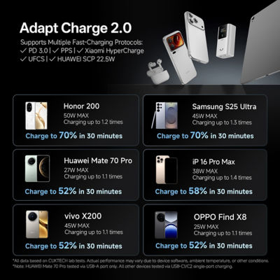 CUKTECH 10 Mini 10000mAh 3C Power Bank 55W Fast Charging Portable Charger 4
