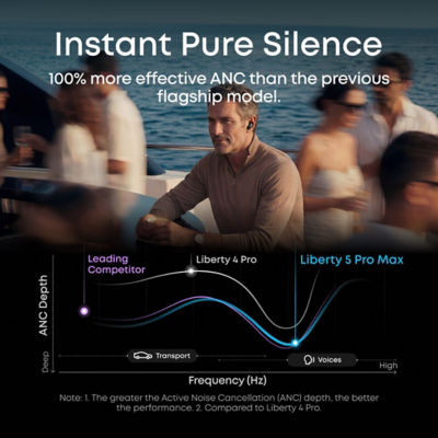 Soundcore Liberty 5 Pro Max | Earbuds with AI Note-Taker Smart Case 7
