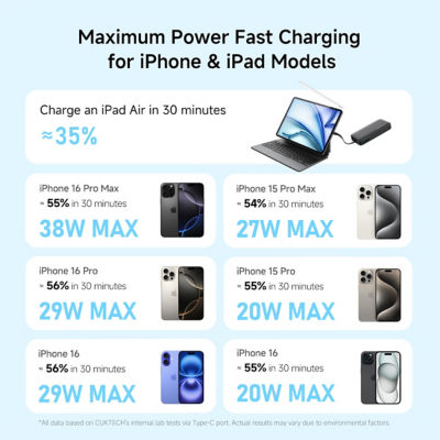 CUKTECH CP24 20000mAh 3C Power Bank 40W Fast Charging Built-in USB-C Cable 10
