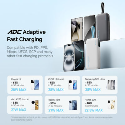 CUKTECH CP24 20000mAh 3C Power Bank 40W Fast Charging Built-in USB-C Cable 6