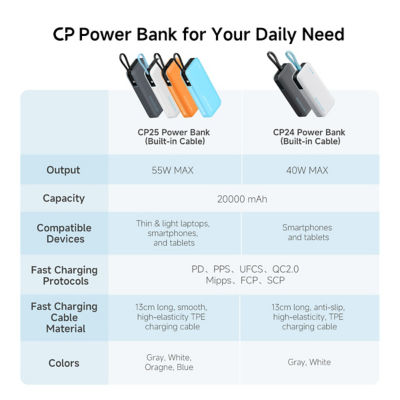 CUKTECH CP24 20000mAh 3C Power Bank 40W Fast Charging Built-in USB-C Cable 8
